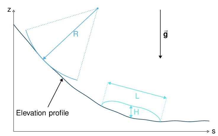 _images/characteristic_size.png