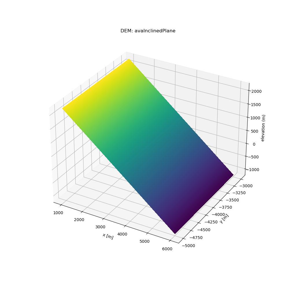 _images/DEM_IP_Topo_plot.png