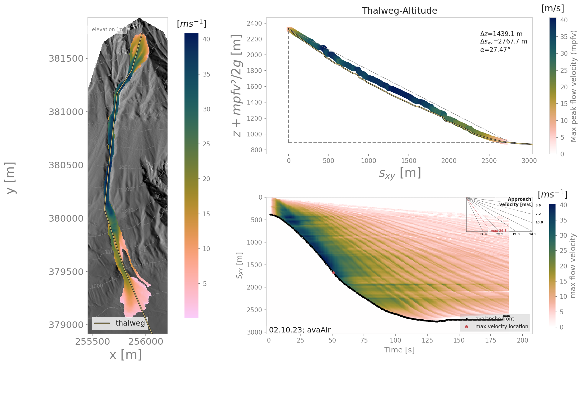 _images/thalwegTimeAltitudes_relAlr_2da46cb47c_C_M_null_dfa.png