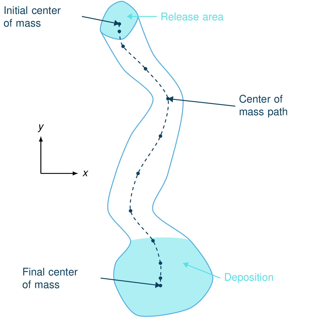 _images/energyLinePath.png