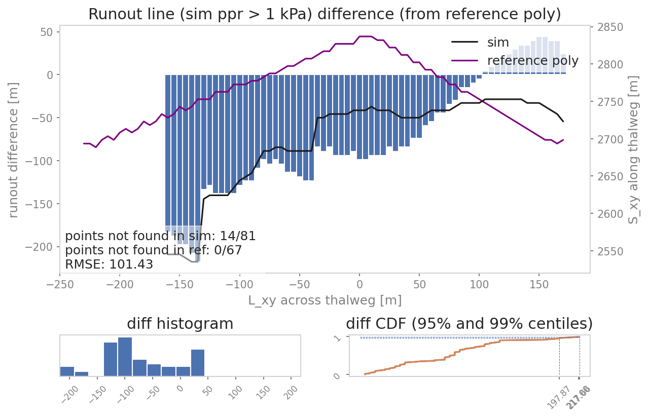 _images/RunoutComparison.png