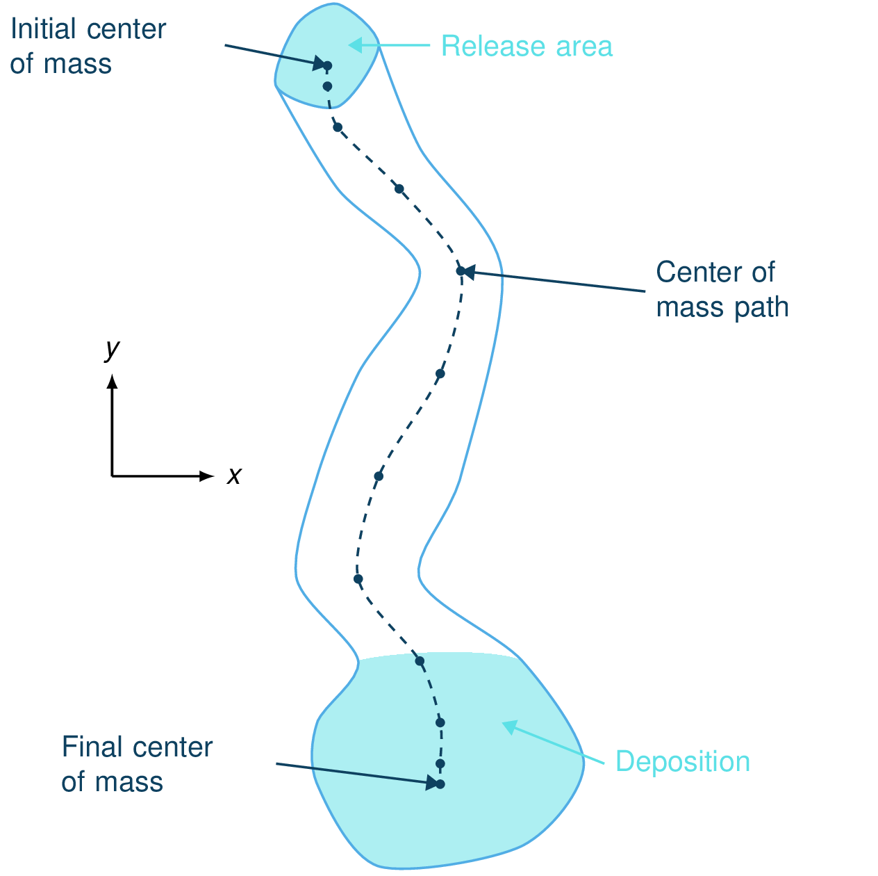 _images/energyLinePath.png