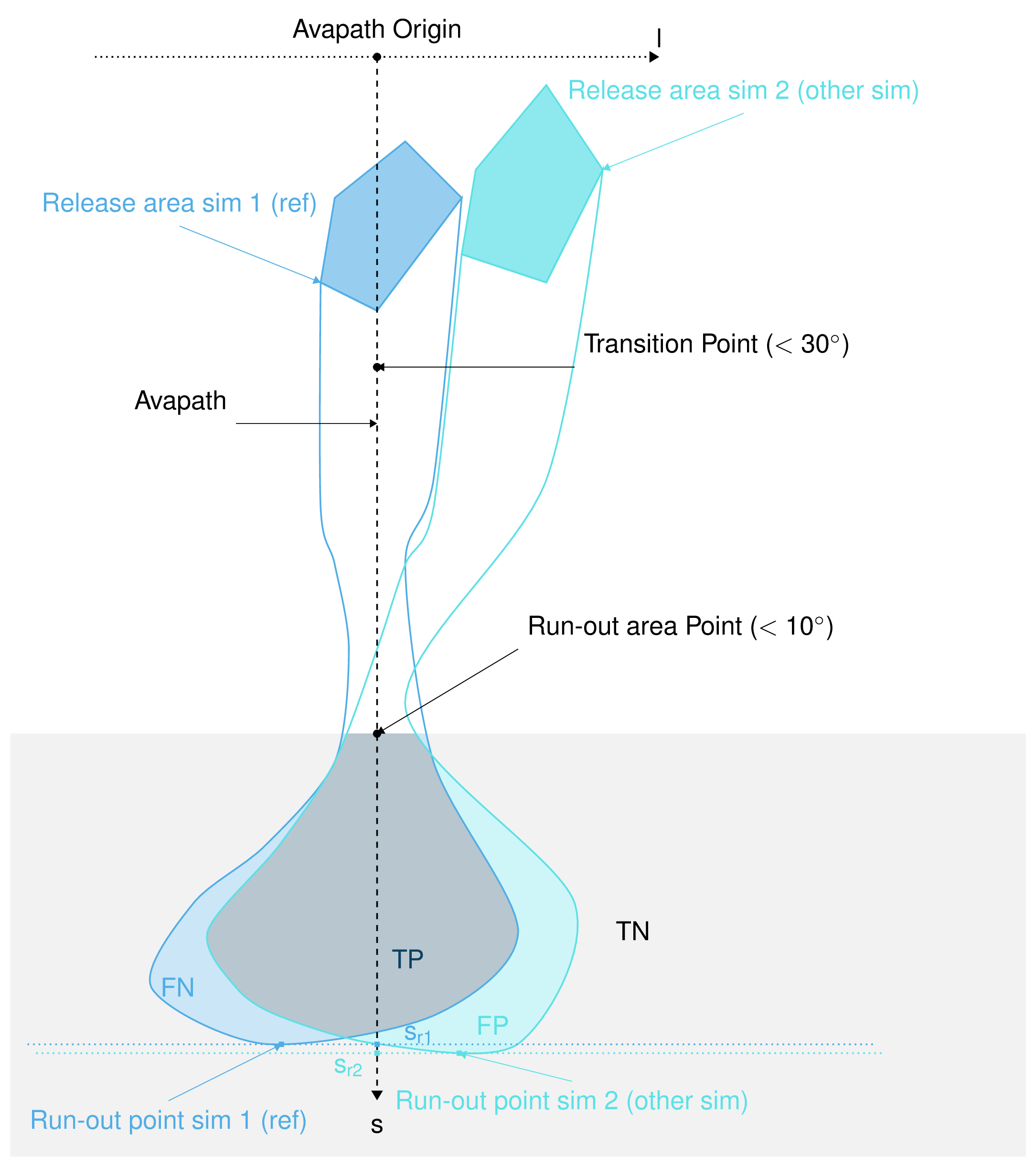 _images/aimec_comparison_new_topo.png