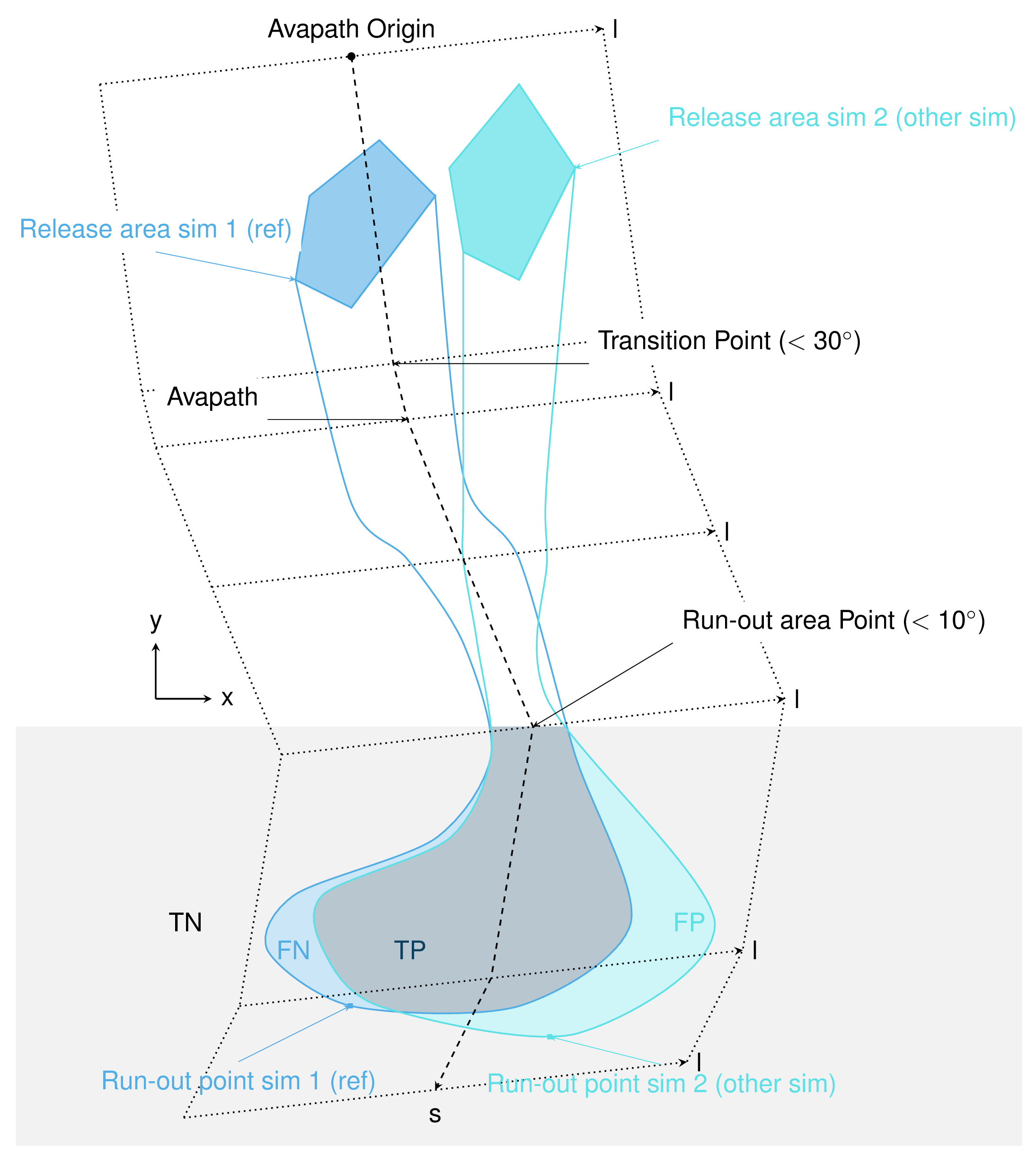 _images/aimec_comparison_real_topo.png